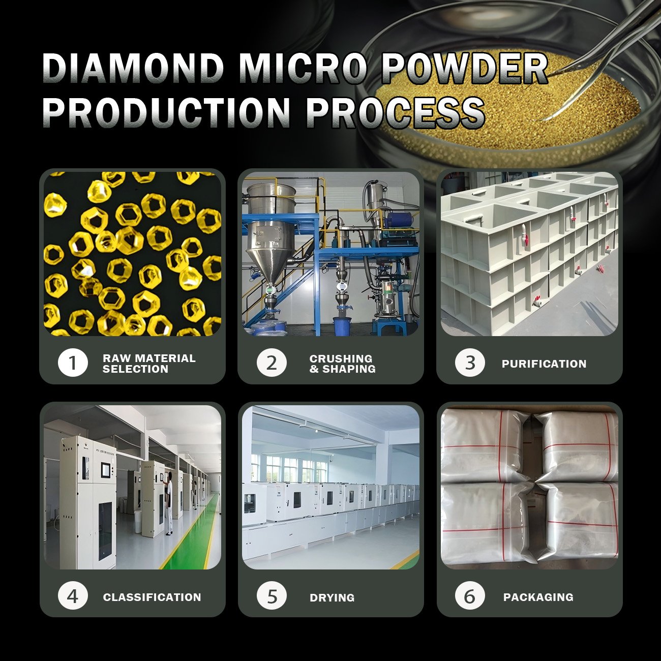 Diamond powder factory